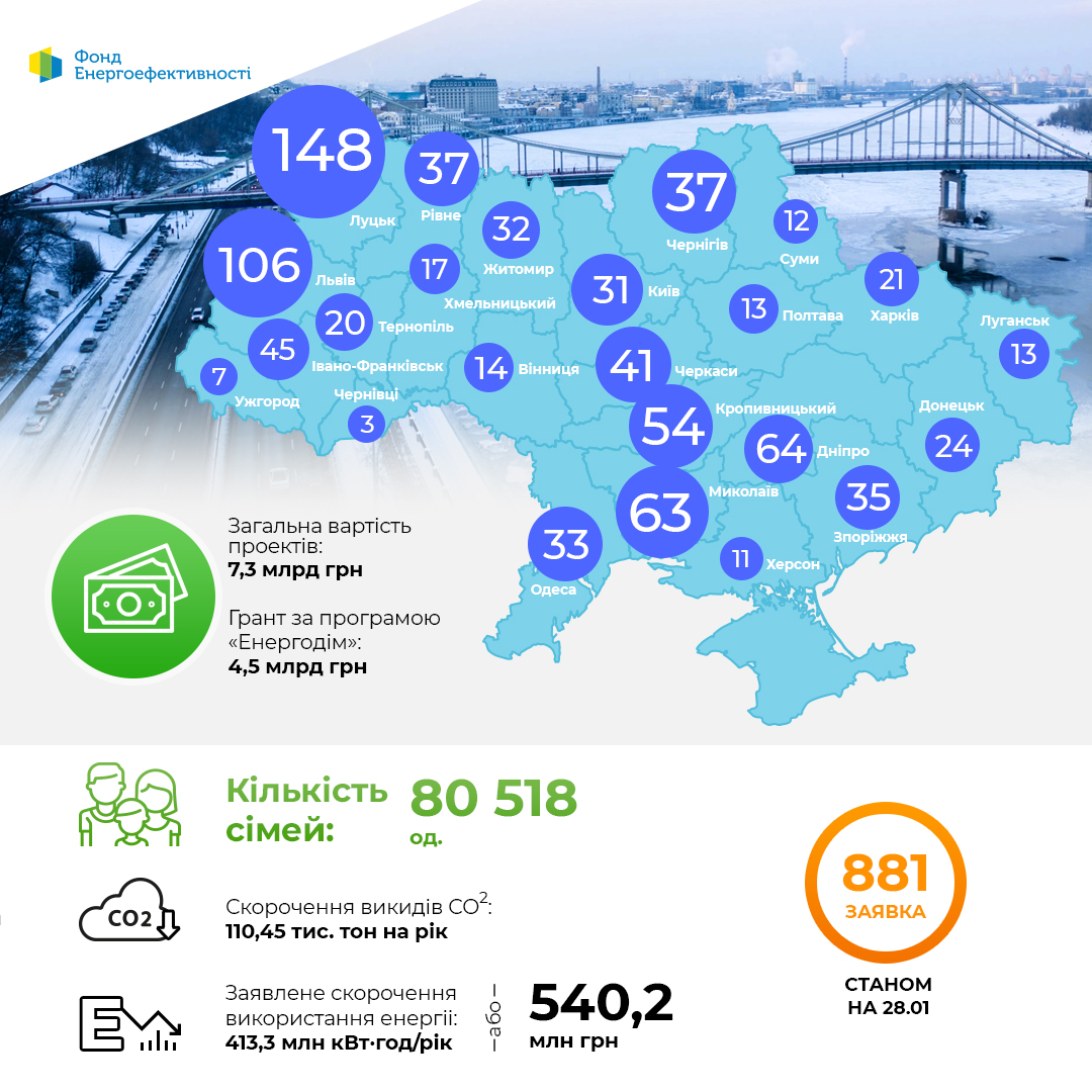 Динаміка проектів за програмою “Енергодім” 28.01