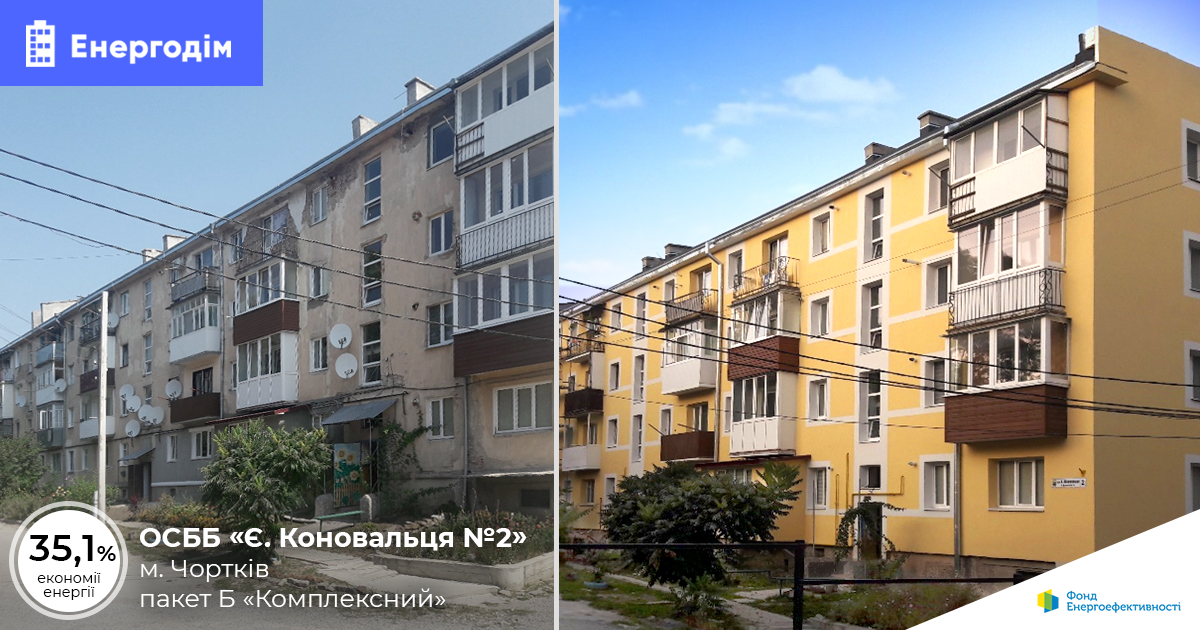 ОСББ у Чорткові після енергомодернізації будинку отримало в середньому 35% економії у платіжках