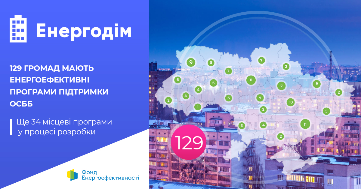 Енергоефективні програми підтримки ОСББ мають близько 130 громад