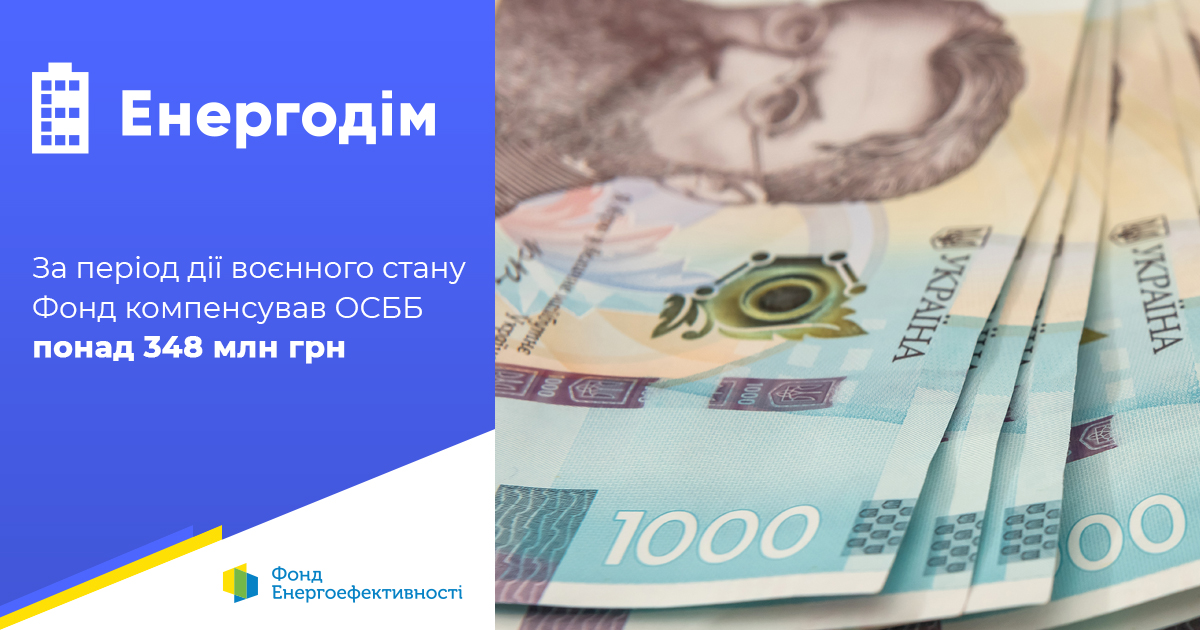 За період дії воєнного стану Фонд енергоефективності компенсував учасникам Програми «ЕНЕРГОДІМ» понад 348 млн грн