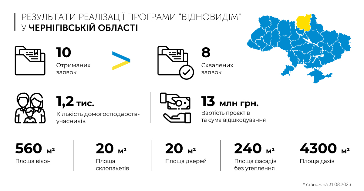 У Чернігівській області відновлюють будинки за Програмою «ВідновиДІМ»